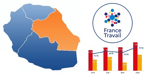 Les métiers et secteurs qui recrutent à la Réunion en 2024