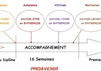 Pro avenir : accompagnement de Jeunes Diplômés à La Réunion