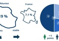 Progression des femmes sur le marché du travail