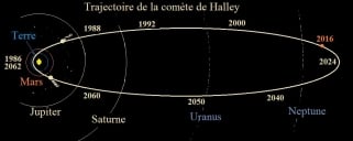 Comète de Halley à Nosy-Bé : quand la petite histoire rejoint la grande