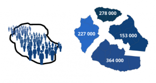 La Réunion devrait atteindre 1 million d'habitants en 2044