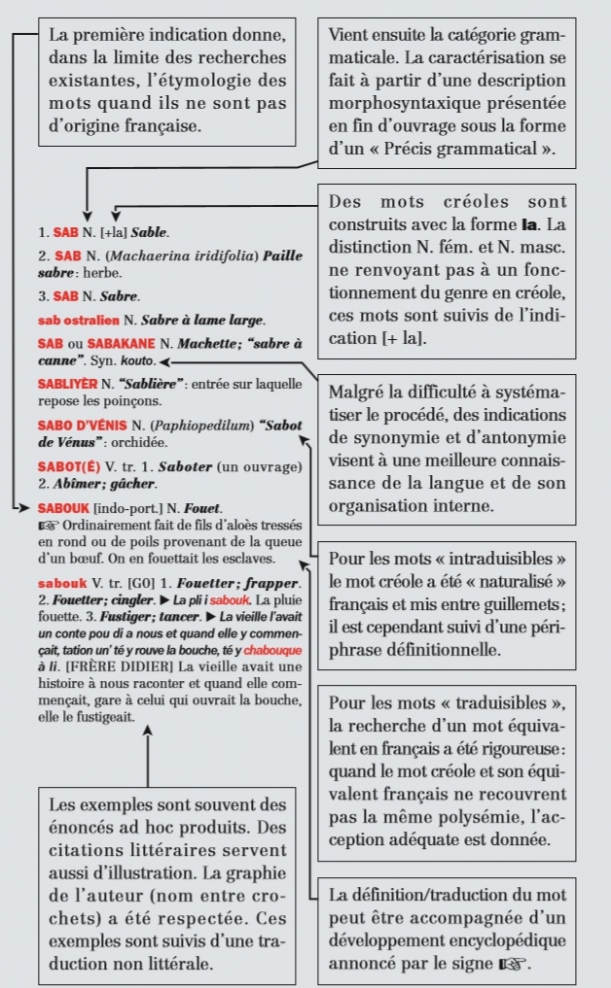 dictionnaire Kréol / Français